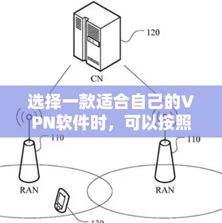 选择一款适合自己的VPN软件时,可以按照以下步骤进行评估和选择